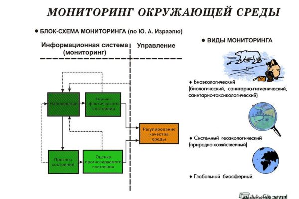 Кракен зеркало сегодня