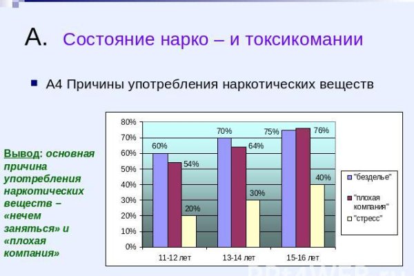 Кракен ссылка работает