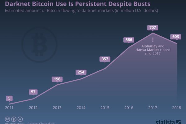 Https kraken at