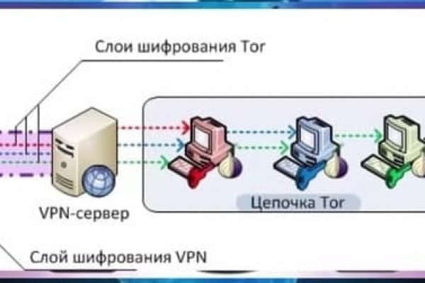 Кракен это современный даркнет маркет плейс