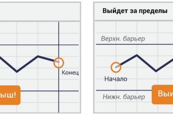 Кракен маркет kr2web in