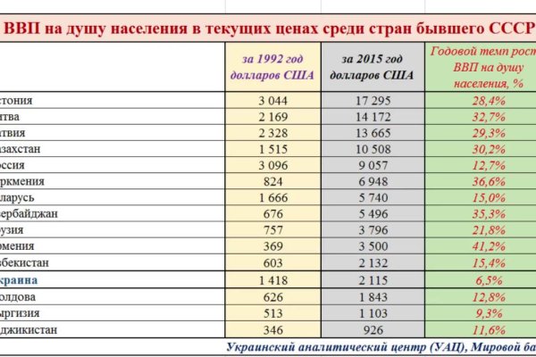 Адрес кракена