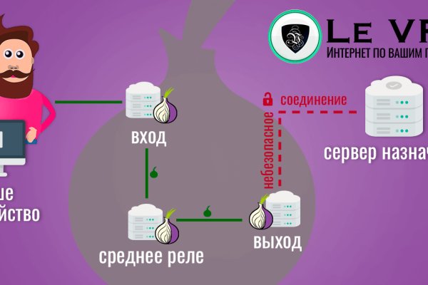 Актуальная ссылка на кракен